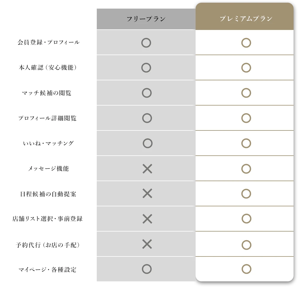 プラン機能比較